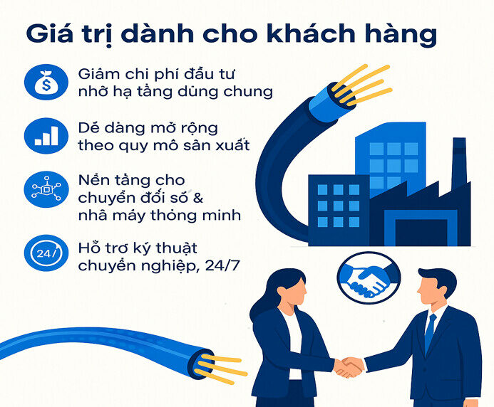 Cung cấp hạ tầng tòa nhà và KCN thông minh 1 Picture14